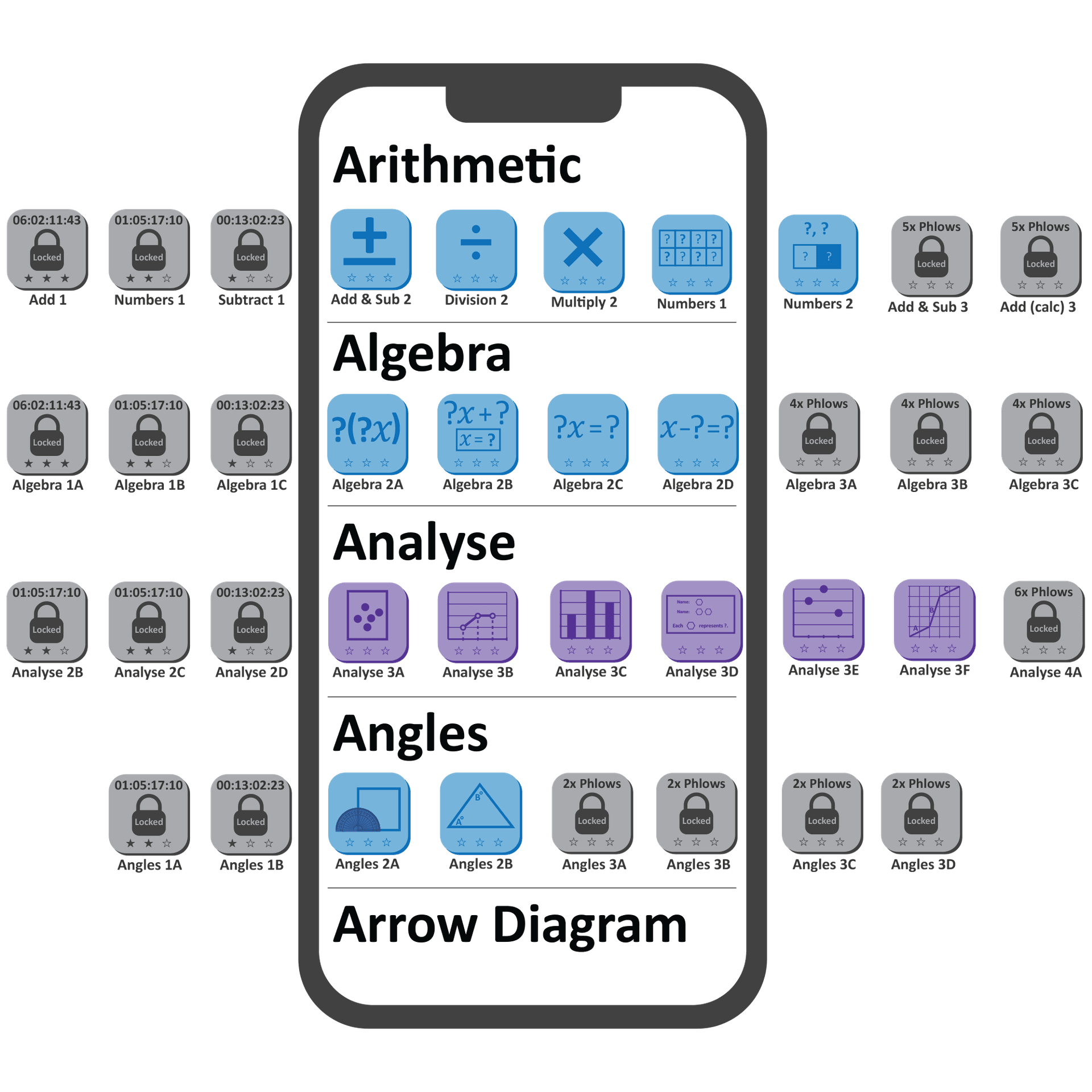 Mastery model graphic