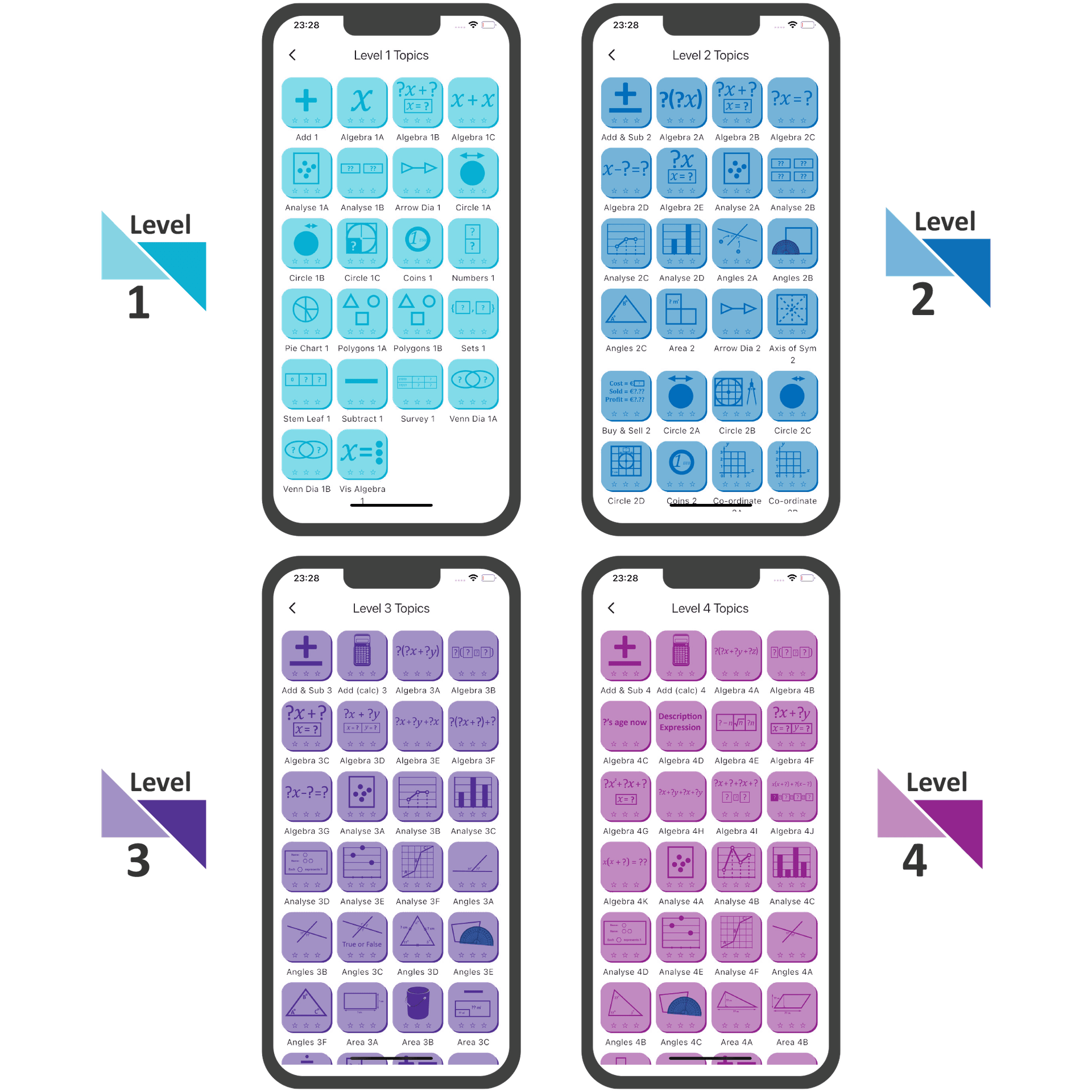 Subjects and topics graphic