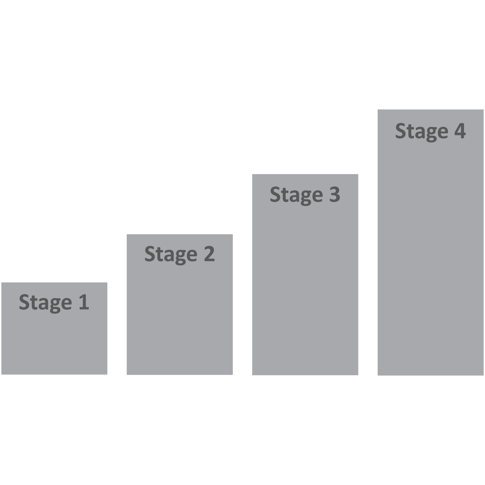 Illustration showing support being removed as mastery increases