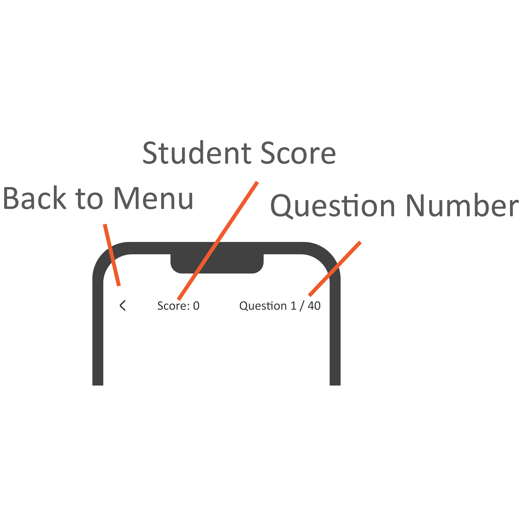 Top interface elements: back to menu, score, question number