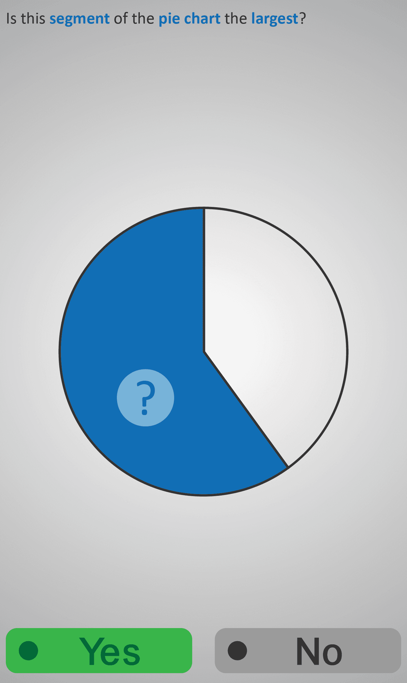 Pie Chart 2A