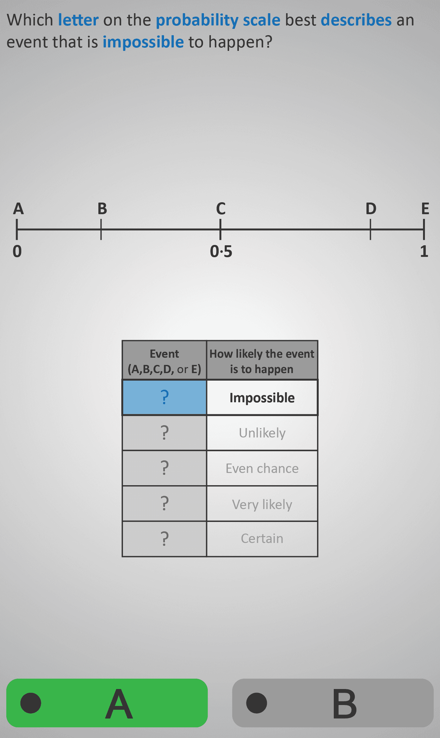 Probability 2A