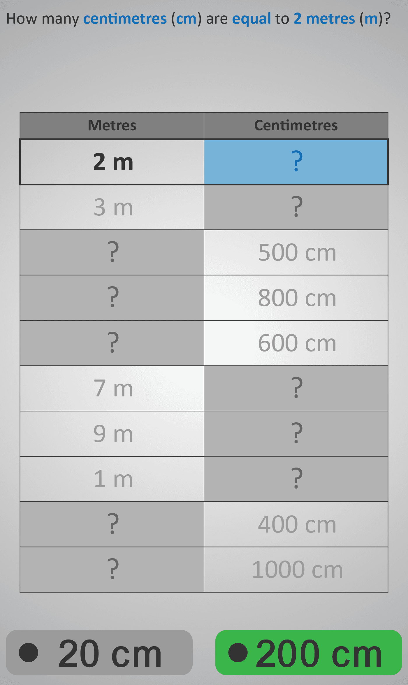 Values Ratio 2