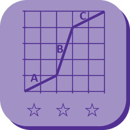 Analyse 3F