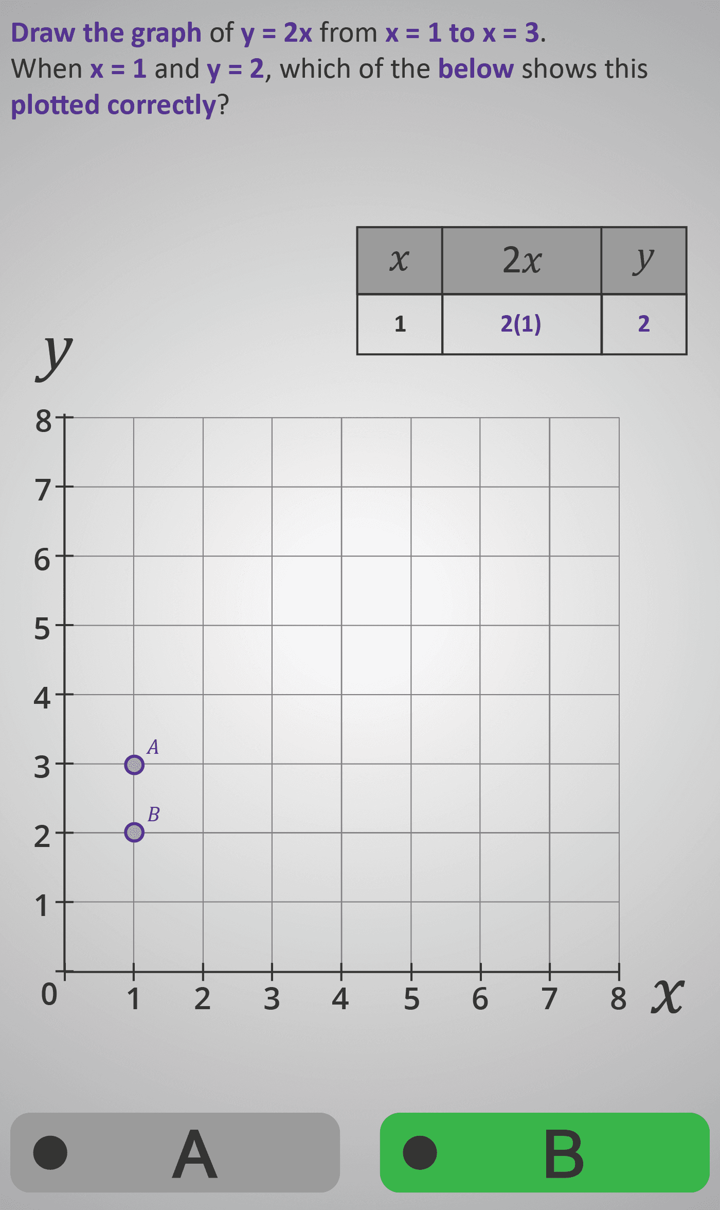 Functions 3B