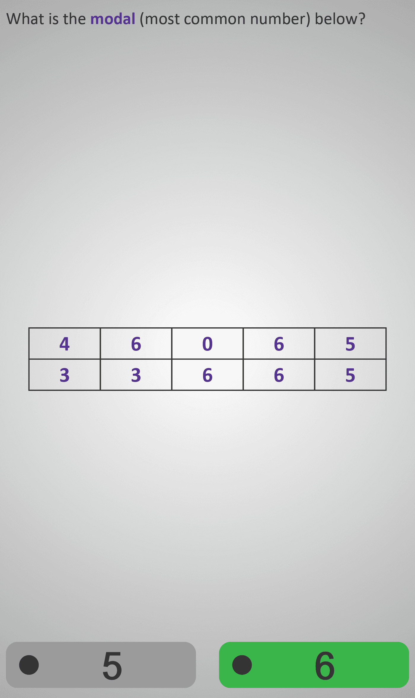 Modal 3A