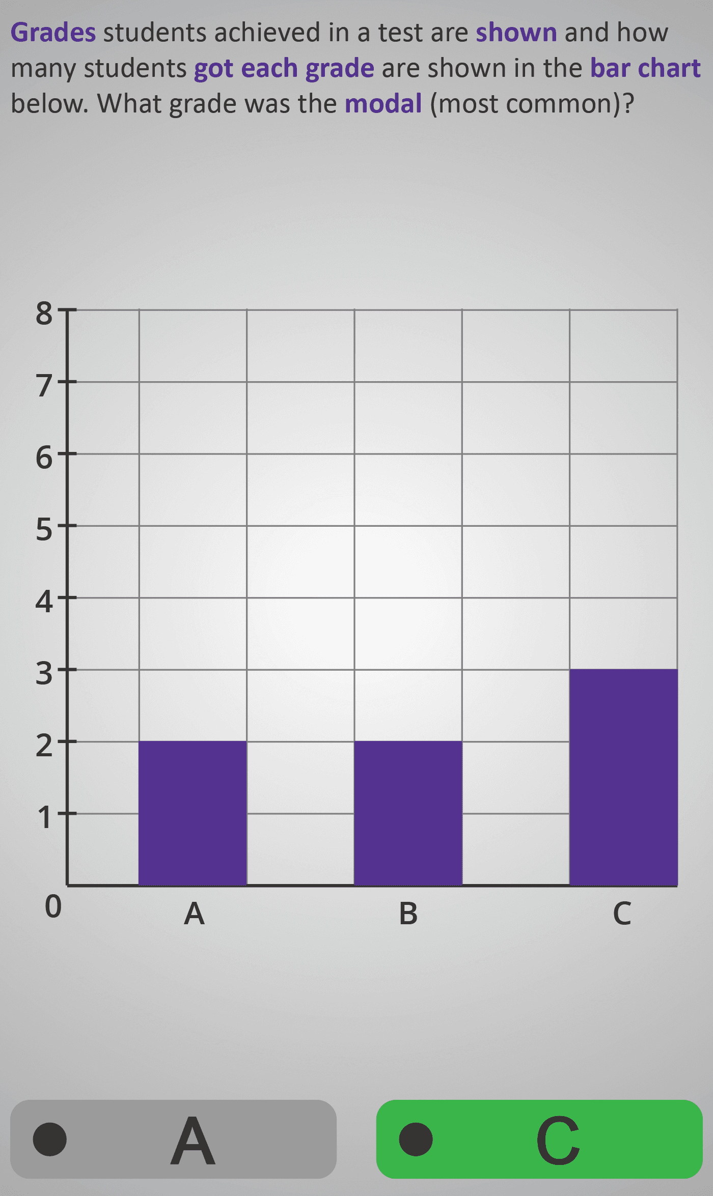 Modal 3B
