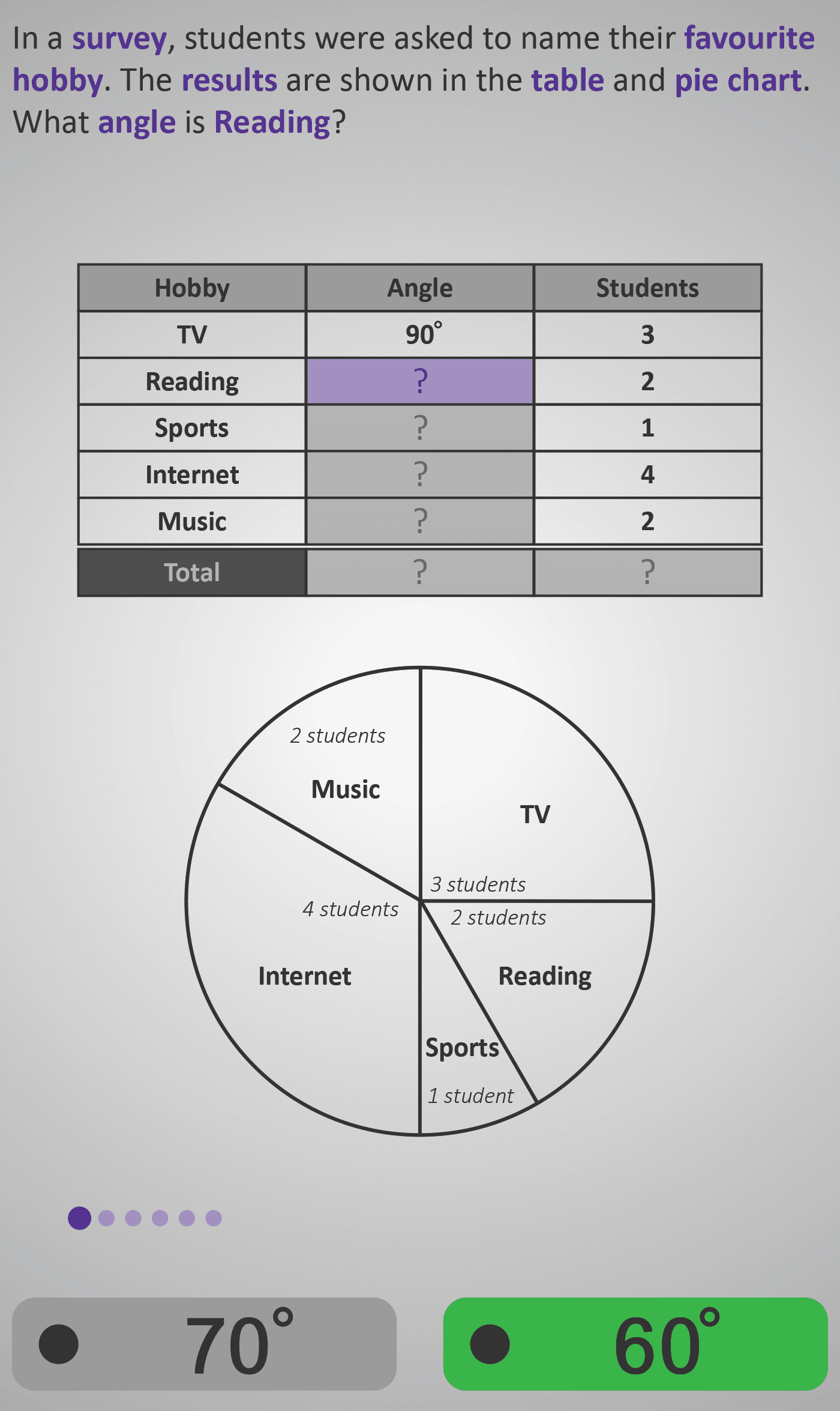 Pie Chart 3A