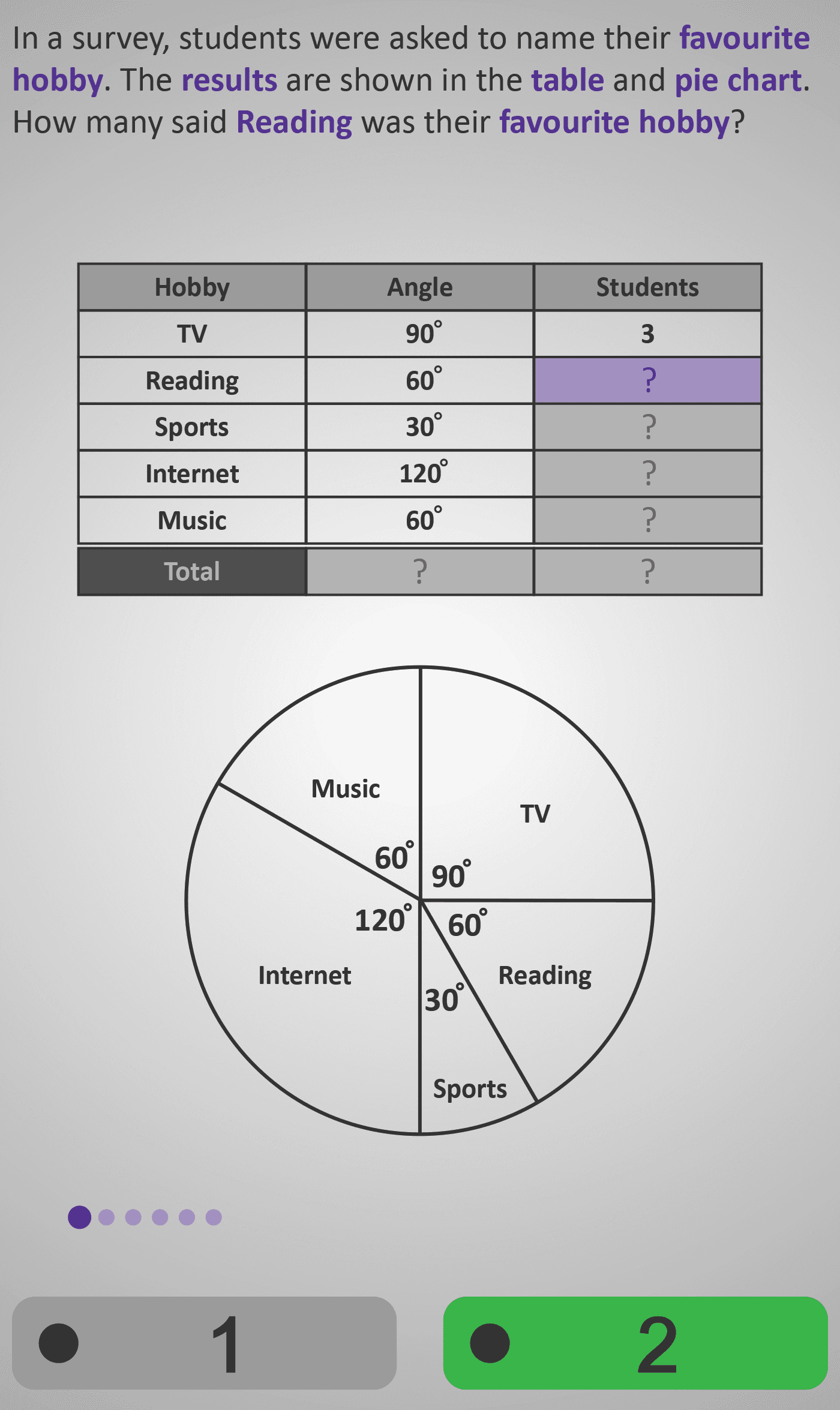 Pie Chart 3B