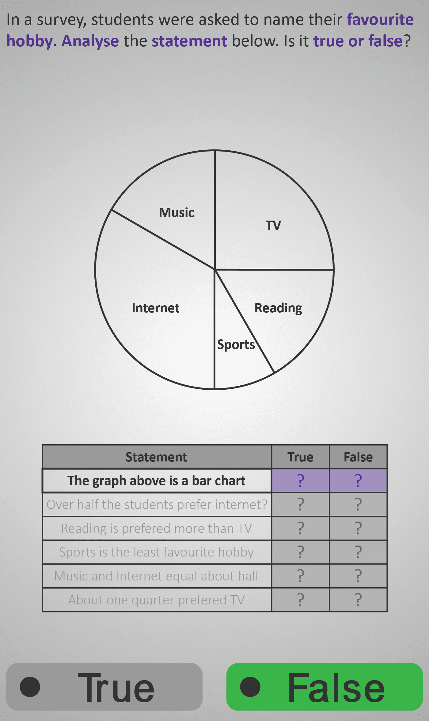 Pie Chart 3C