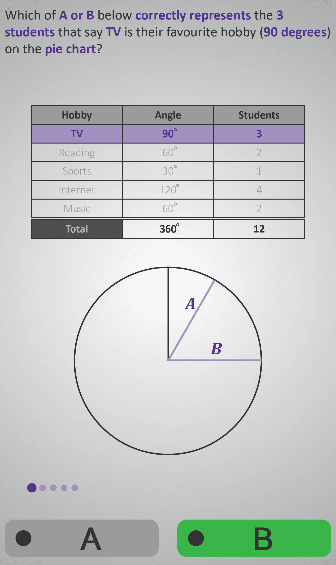 Pie Chart 3E