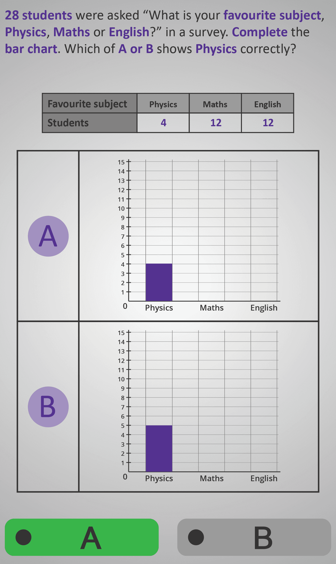 Survey 3B