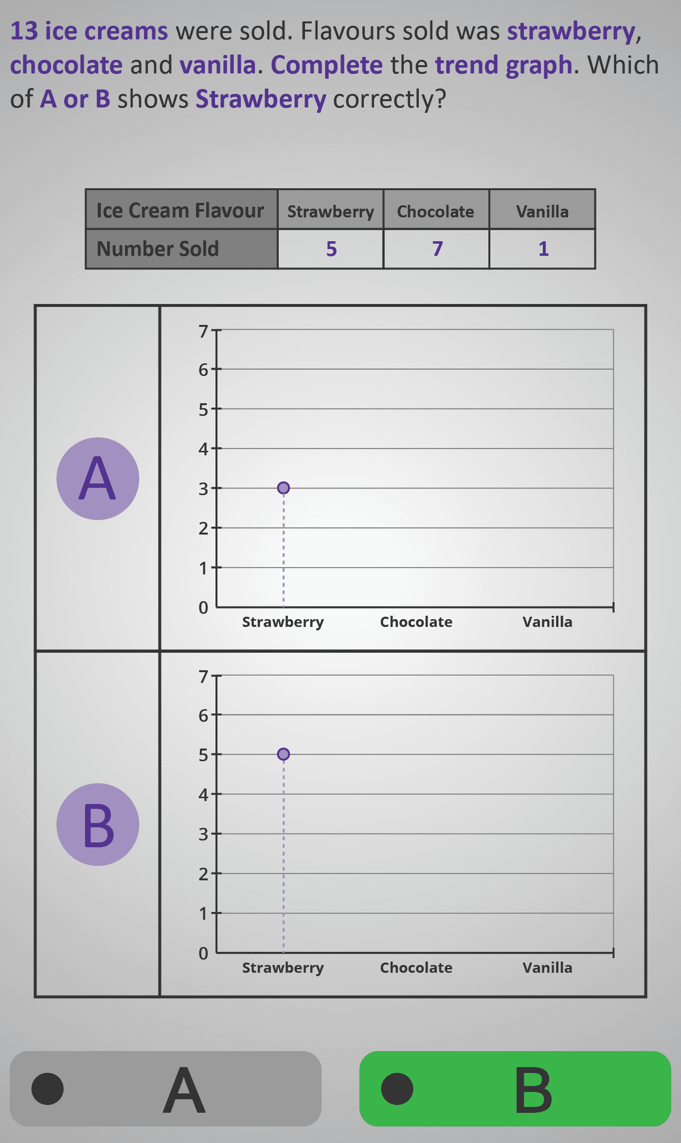 Survey 3F