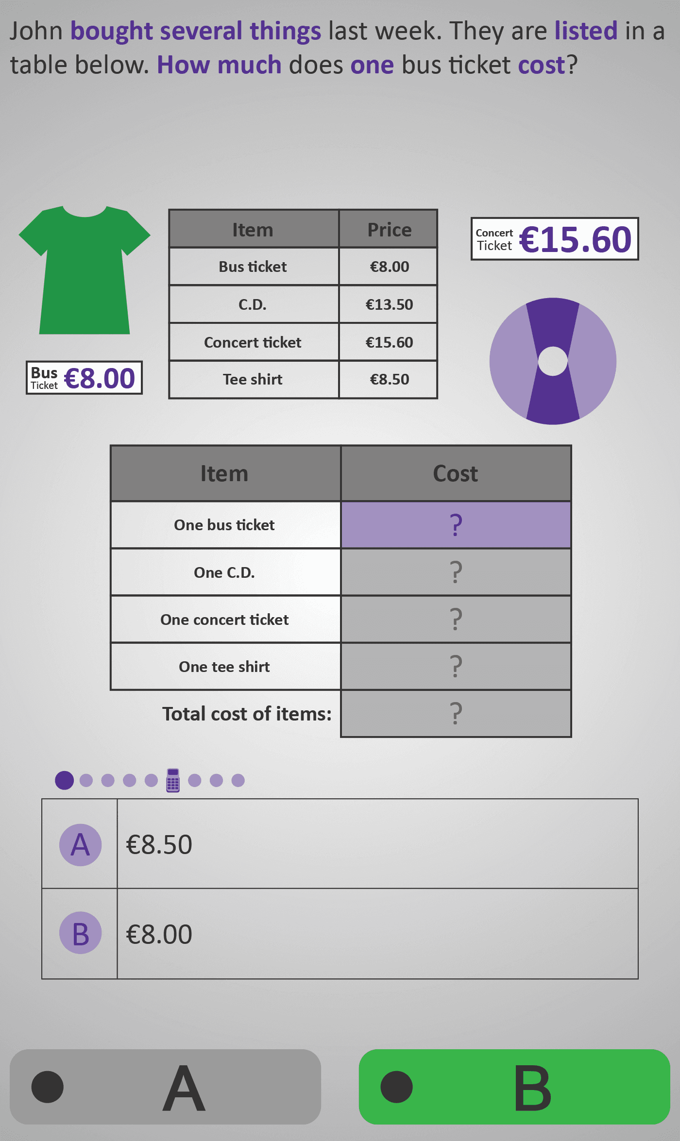 Total Cost 3B