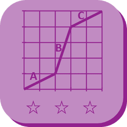 Analyse 4F