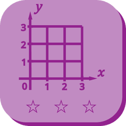 Functions 4B