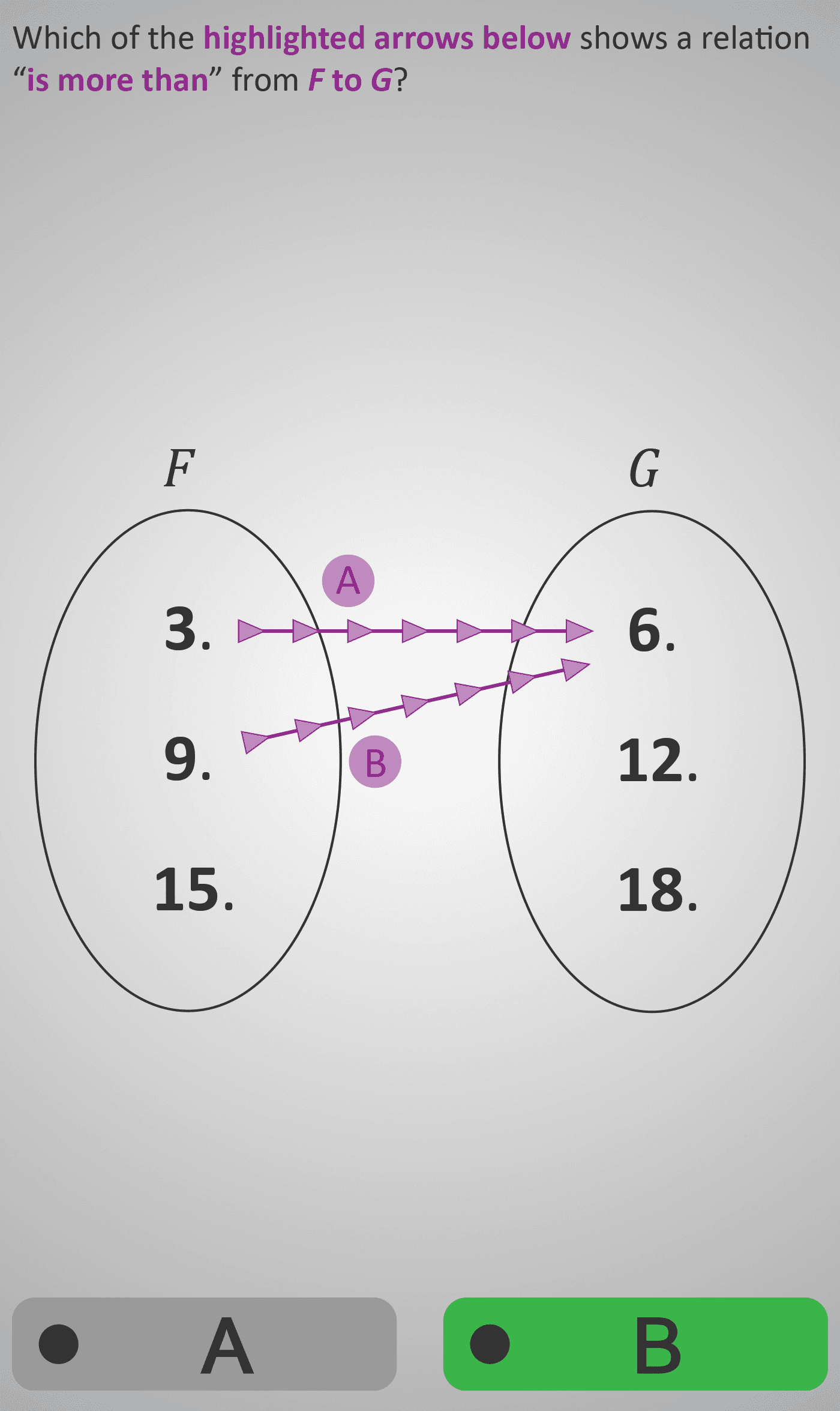 Arrow Diagram 4