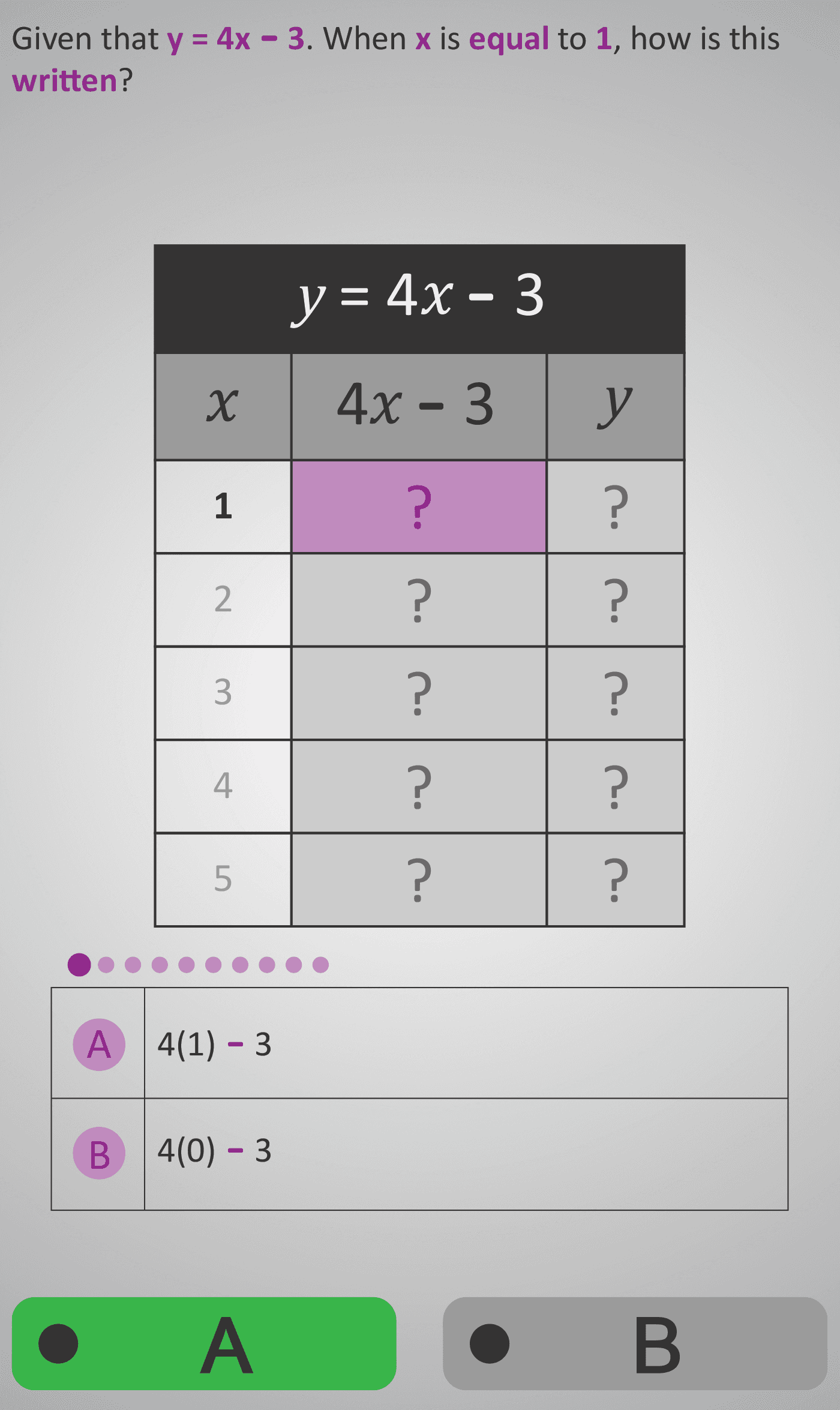 Functions 4A