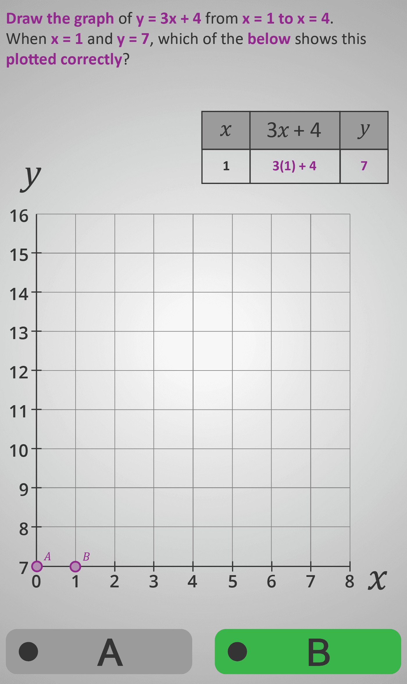 Functions 4B