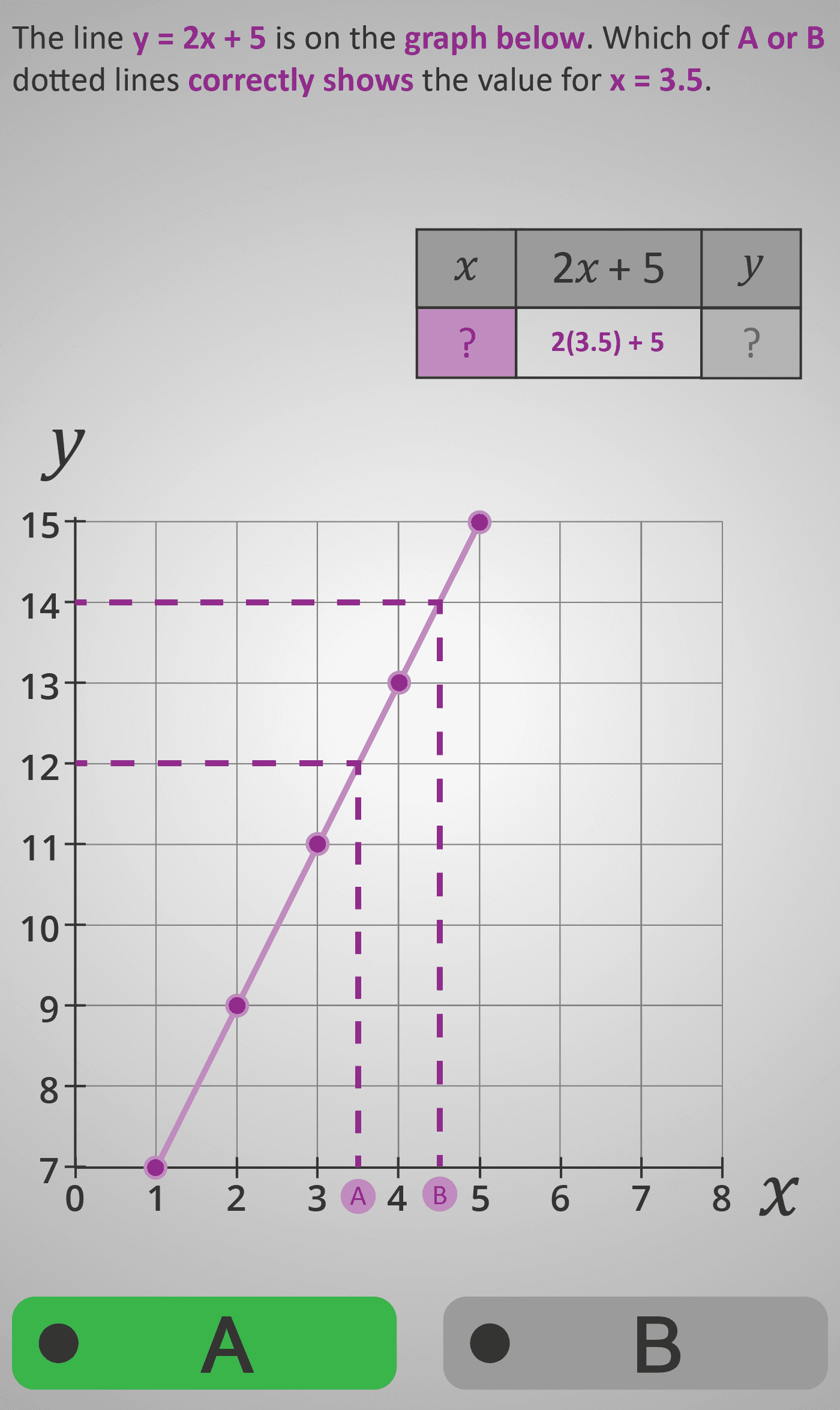 Functions 4C