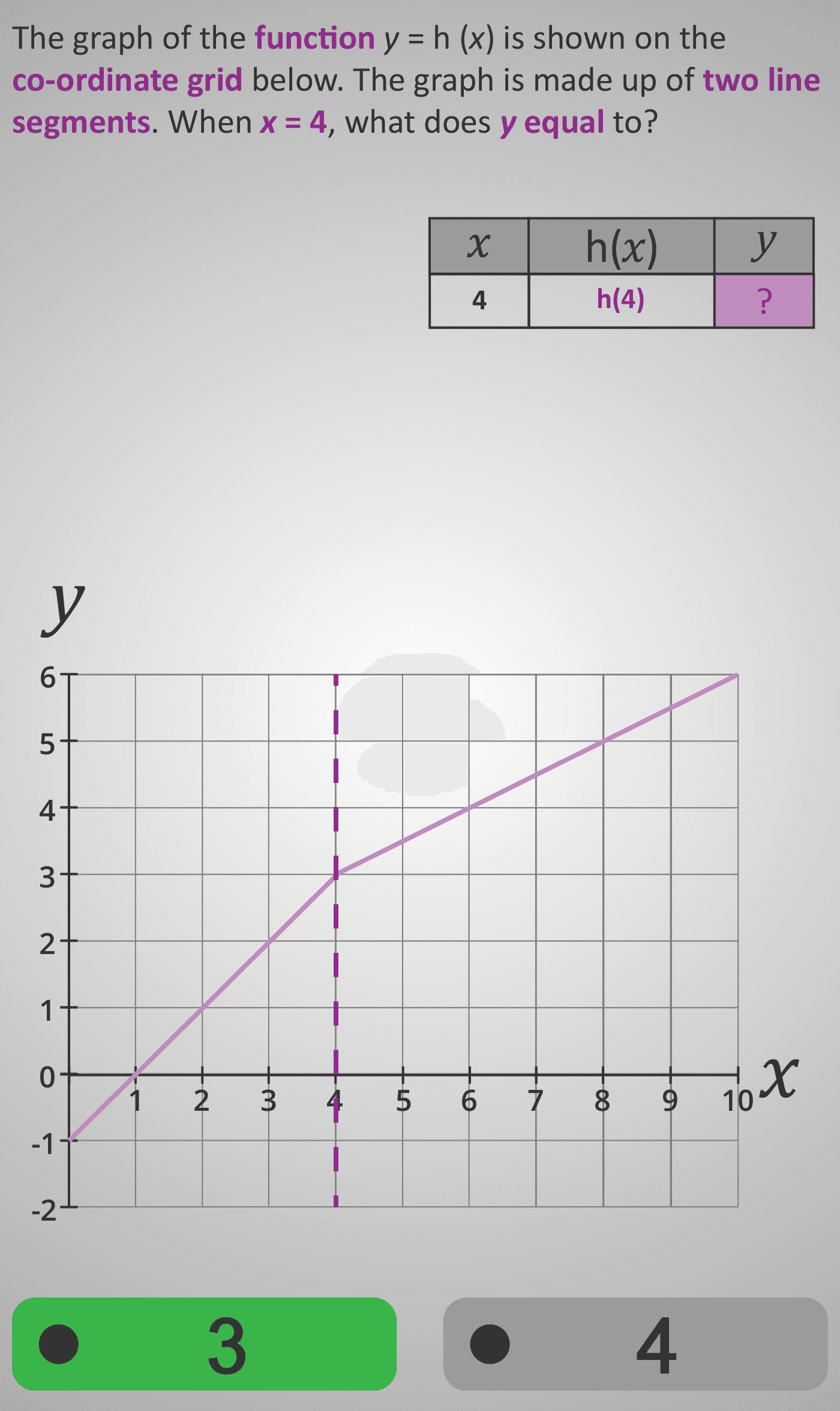 Functions 4D