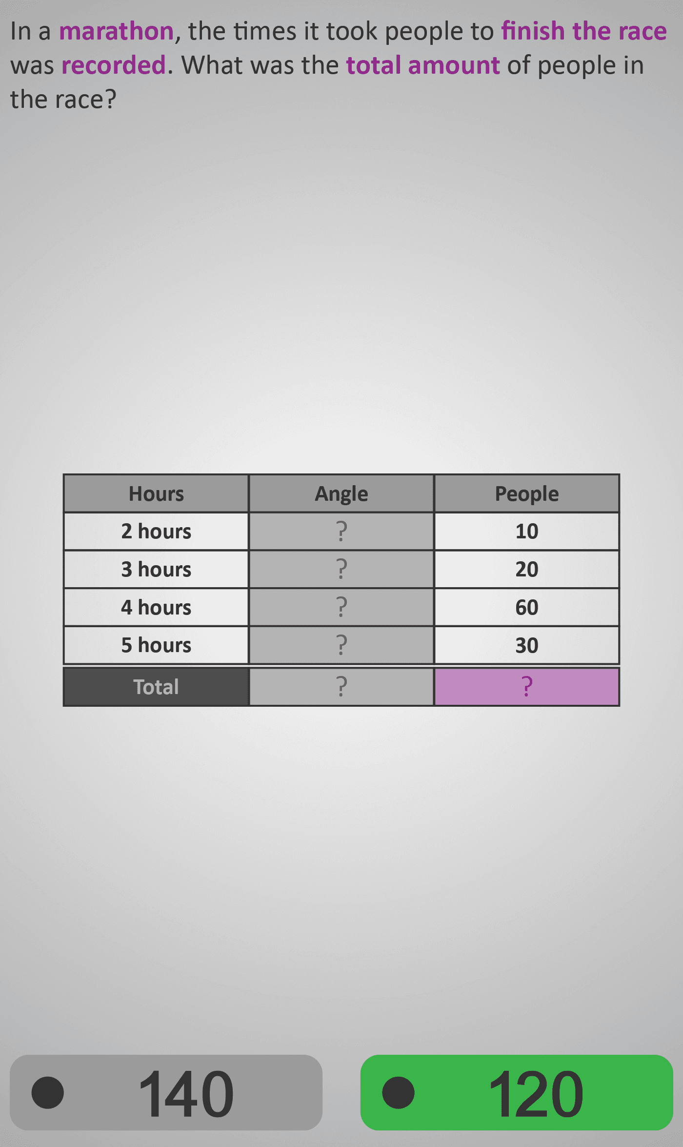 Pie Chart 4A