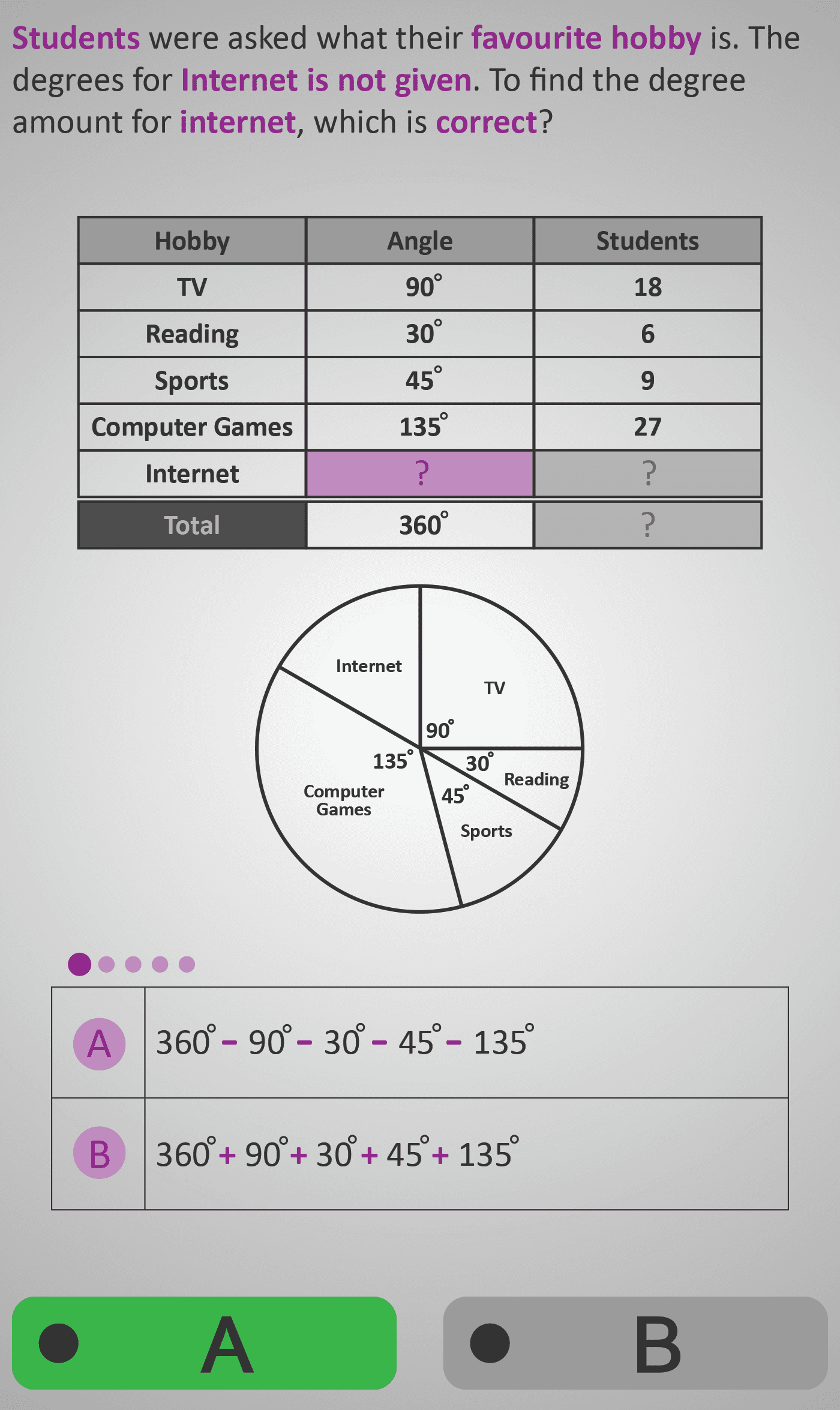 Pie Chart 4B