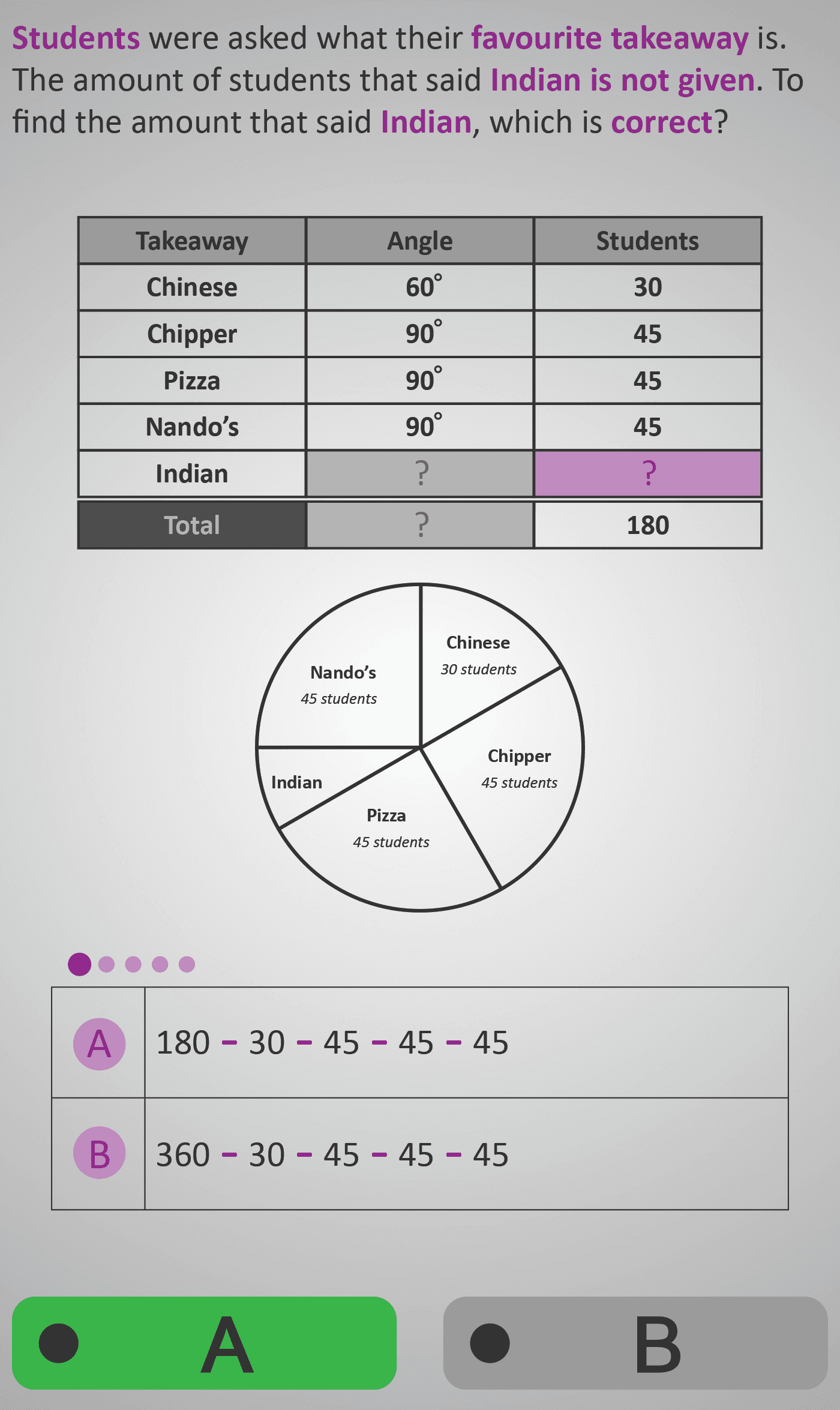 Pie Chart 4C