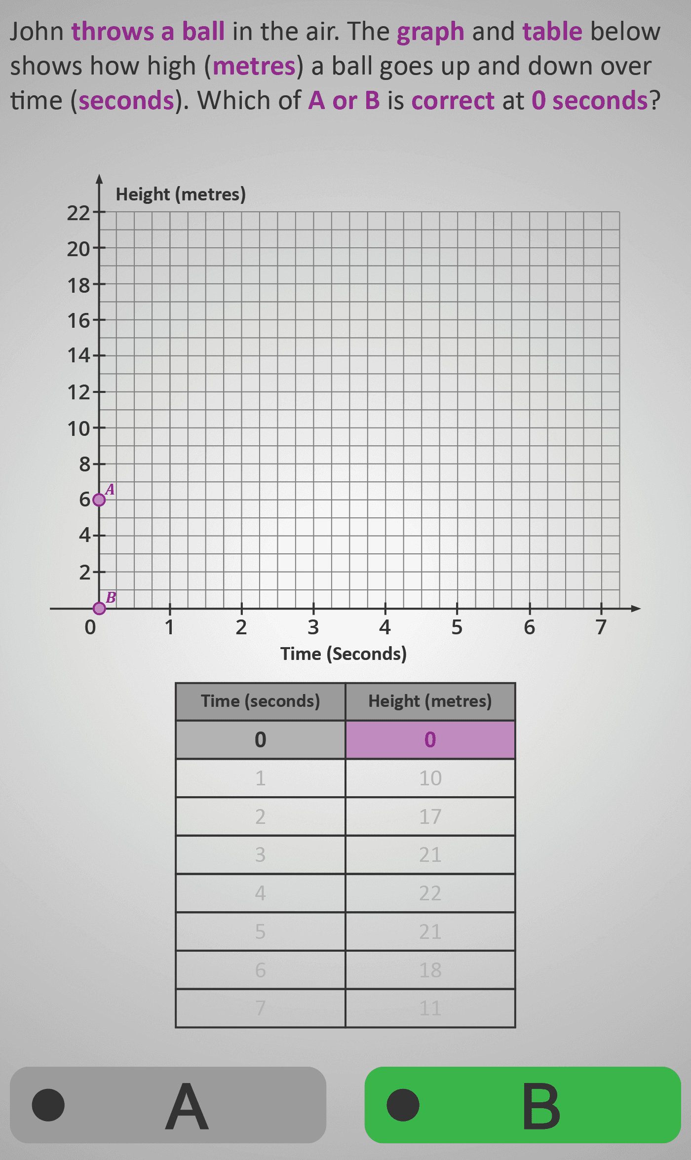 Plot a Graph 4