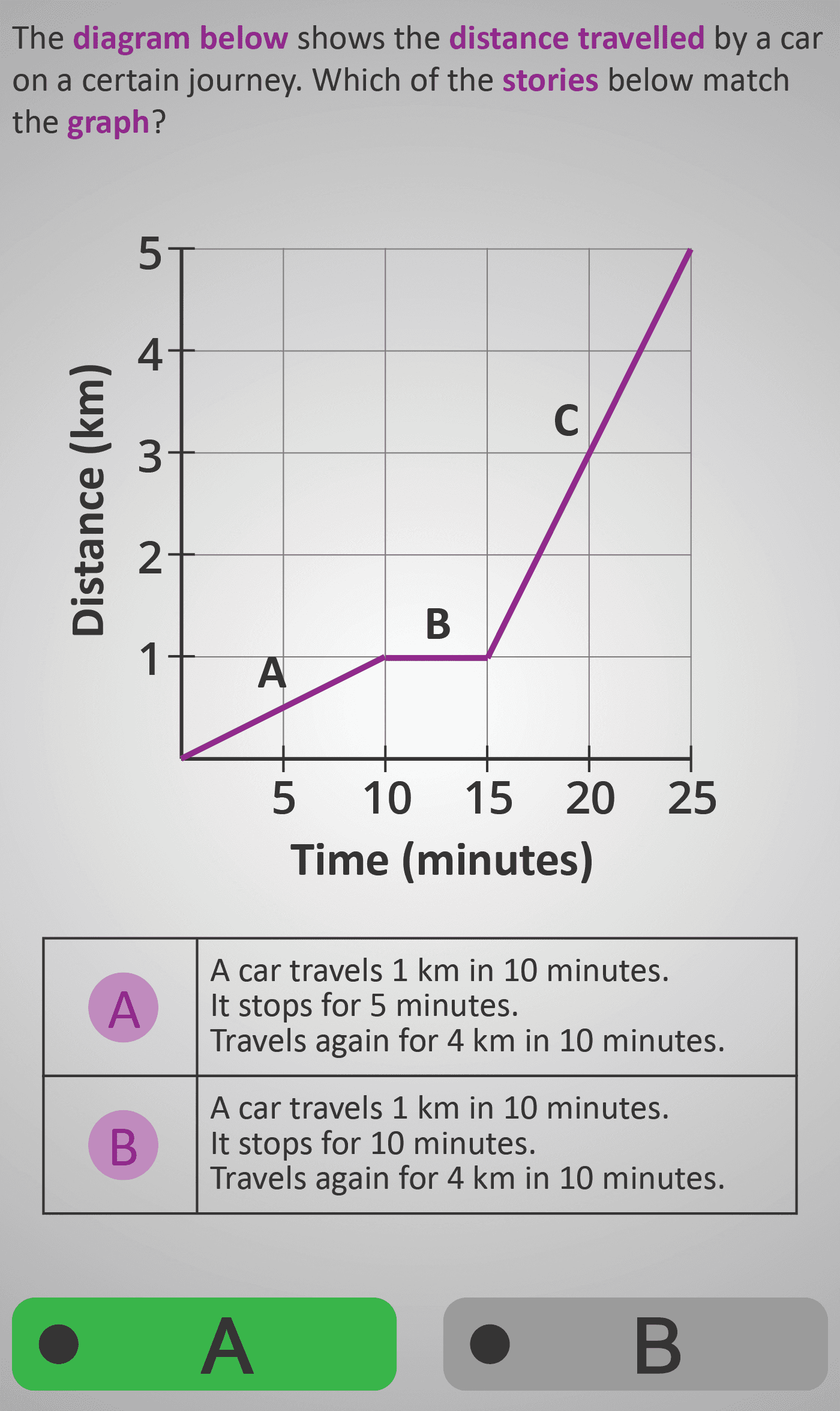 Survey 4G